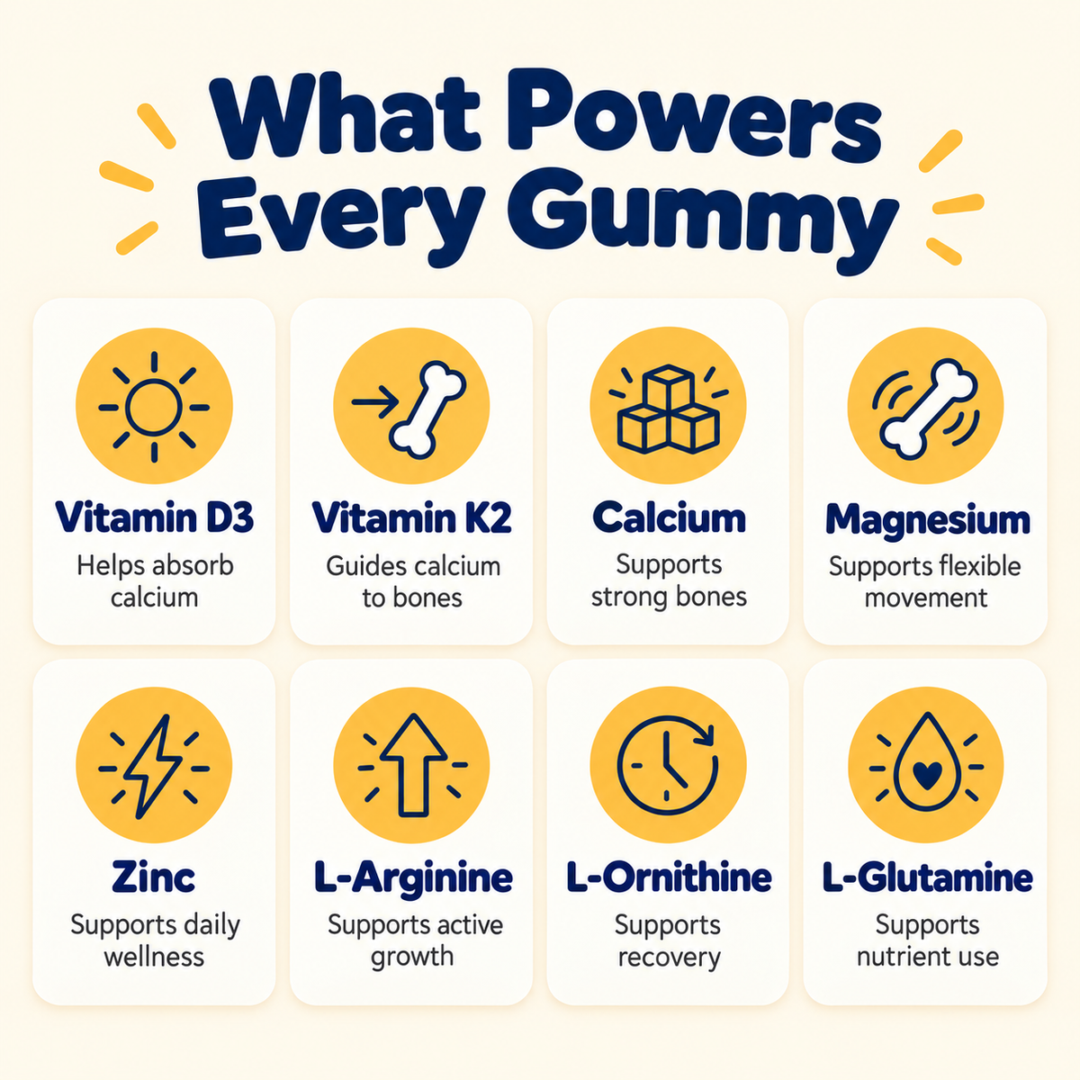 9-in-1 Natural Growth & Bone Support Gummies for Kids & Teens